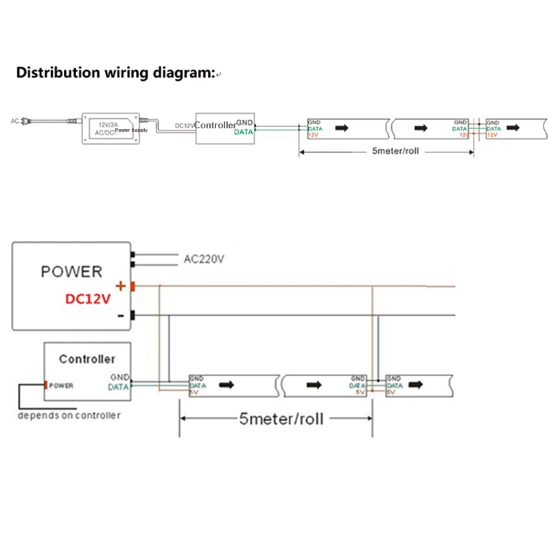 SM16703 (ähnlich wie WS2811) DC12V adressierbarer Traumfarben-LED-Streifen mit 90 LEDs/Meter, 16.4 Fuß/5 m, flexible Pixel-Vollfarb-3535-RGB-LED-Streifen SM16703 (ähnlich wie WS2811) DC12V adressierbarer Traumfarben-LED-Streifen mit 90 LEDs/Meter, 16.4 Fuß/5 m, flexible Pixel-Vollfarb-3535-RGB-LED-Streifen