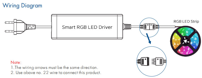 RGB wifi led driver and rgb led strip wiring diagram