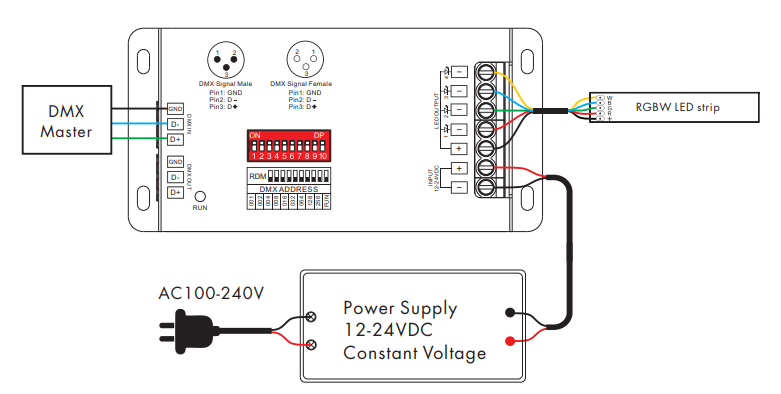 dmx control RGBW rope light