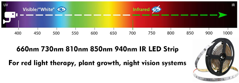 ir led strip