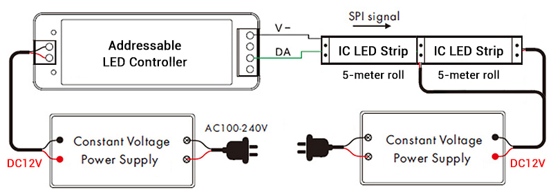 Wiring Diagram of Powering 12V Addressable LED Strip & Controller Separately