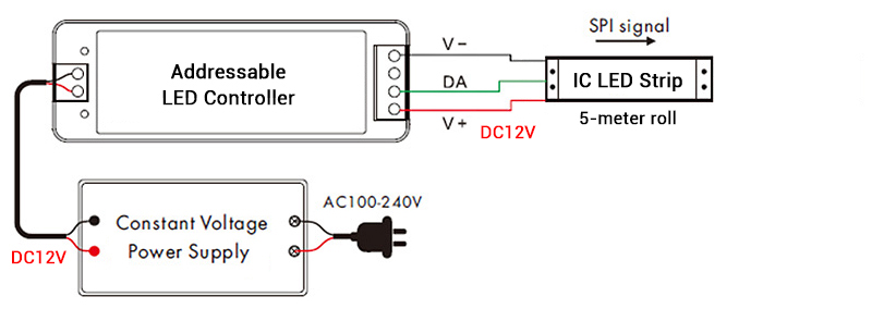 12V Addressable LED Strip Wiring Diagram