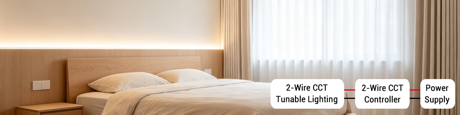 2-Wire Dim To Warm LED Strip Lighting | SuperLightingLED