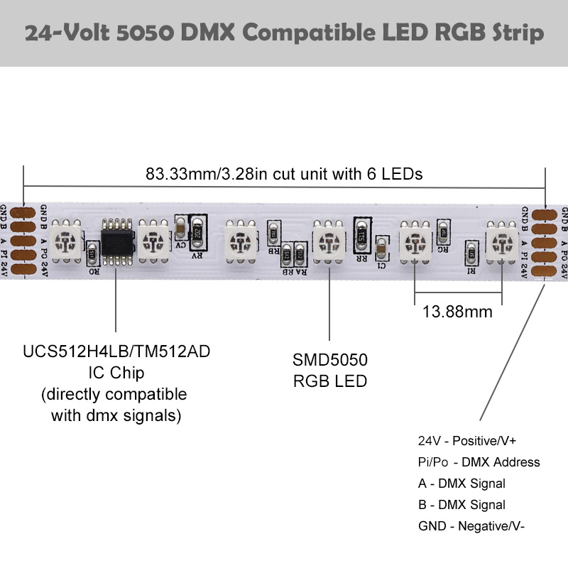24-Volt 72 Light/m High Density 5050 DMX Compatible LED Rgb Strip 24-Volt 72 Light/m High Density 5050 DMX Compatible LED Rgb Strip