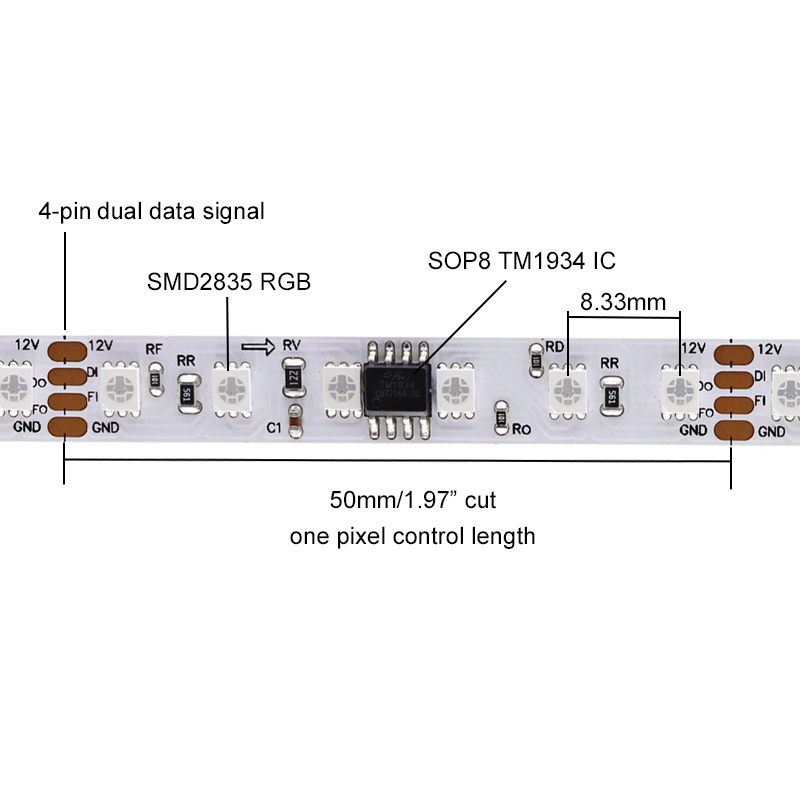 24 Volt TM1934 120 LED/m RGB 2835 8mm digitales Bandlicht 24 Volt TM1934 120 LED/m RGB 2835 8mm digitales Bandlicht