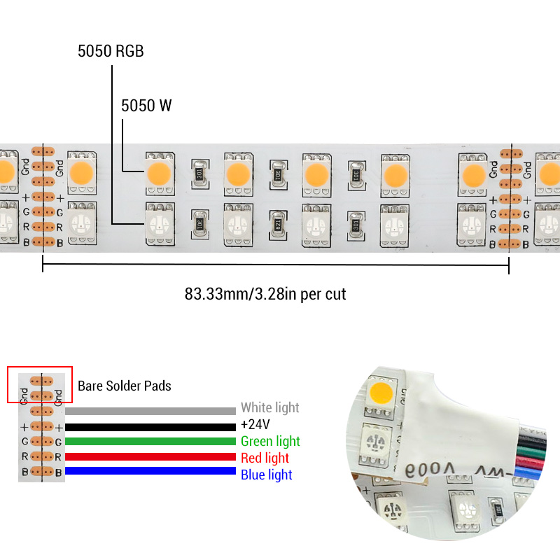 Dual Row RGB+W LED Strip Light Details