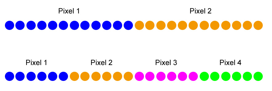 20 Pixels/m vs. 10 Pixels/m Addressable LED Tape Effect