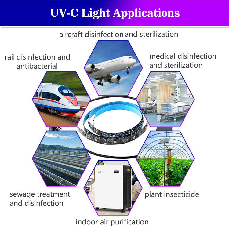 270 nm/275 nm/280 nm USB-betriebener SMD3535-LED-UVC-Lichtstreifen 30 LEDs/m 3.28 Fuß ~ 16.4 Fuß 270 nm/275 nm/280 nm USB-betriebener SMD3535-LED-UVC-Lichtstreifen 30 LEDs/m 3.28 Fuß ~ 16.4 Fuß