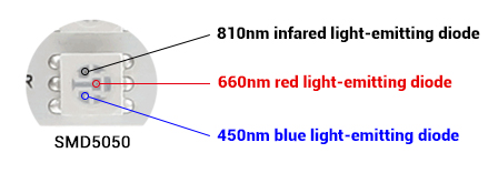 3-in-1 LED Light Therapy Technology - SuperLightingLED