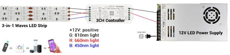 3-in-1 Light Waves LED Strip Wiring Diagram