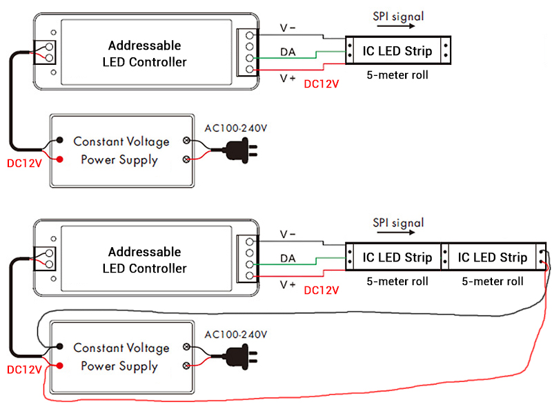 12V 30LEDs/m SK6812 IC LED Strip Wiring Diagram