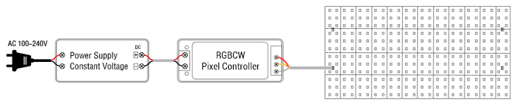 Pixel RGBCW LED Matrix Sheet Light Wiring