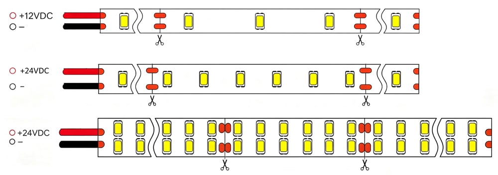 5630 LED Tape Sizes