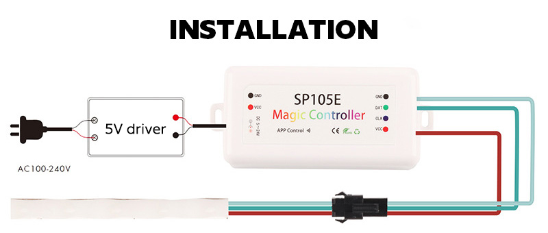 RGBIC COB LED-Bandinstallation