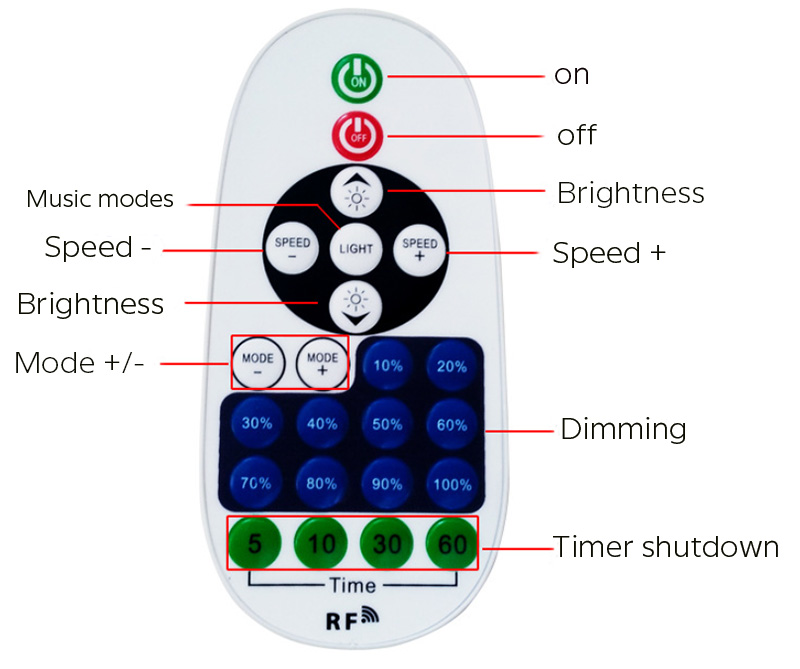 AC High Voltage IR RF Single Color LED Remote Control Dimmer Indication