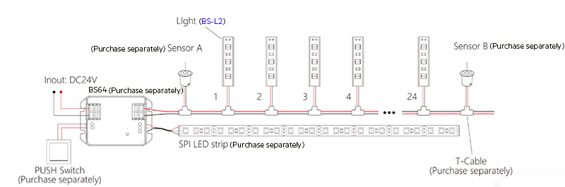 BS-L2 DC24V CCT Dual White LED Stair Tread Lights Wiring Diagram