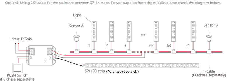 BS64 DC24V RF 2 Wire Tuya Stair LED Light Controller Diagram