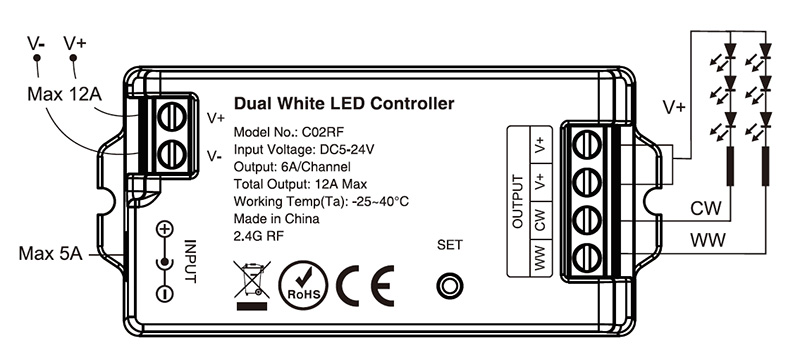 C02RF RF 5 bis 24 VDC LED-Streifen - abstimmbares Weiß-LED-Controller-Diagramm