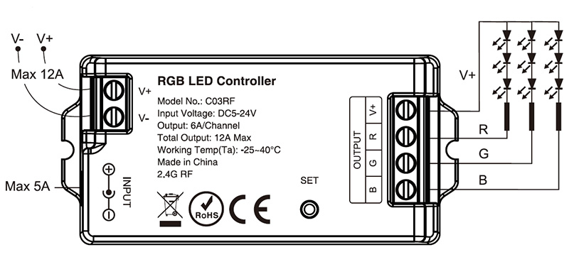 C03RF 5 až 24 VDC stmívatelné LED RGB páskové schéma RF ovladače