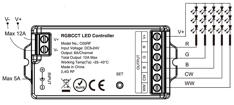 Schéma C05RF stmívatelné RF RGB CCT LED ovladače