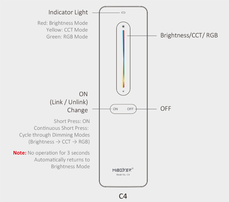 C4  RF Dimmable CCT RGB LED Controller Remote Control Indication