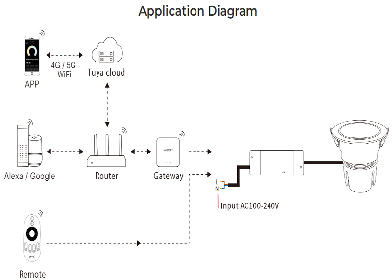 FUT07724 Grad RGB CCT LED Blendschutz Einbaudownlight Diagramm