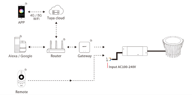 FUT082 18W RF RGB CCT LED vodotěsné stropní svítidlo pro sprchový diagram