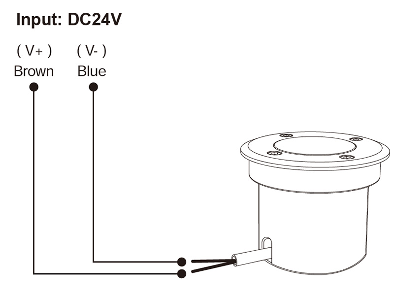 FUTC05ZR RF Zigbee RGB CCT schéma světla měnící barvu na šířku