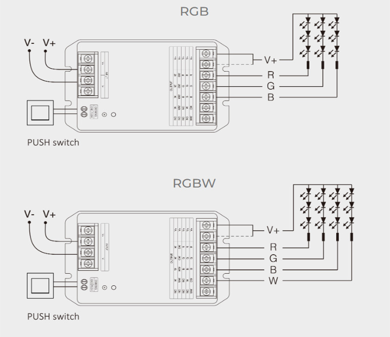 HW5 30A RF 5 v 1 Tuya Bluetooth WiFi LED páskový ovladač světla