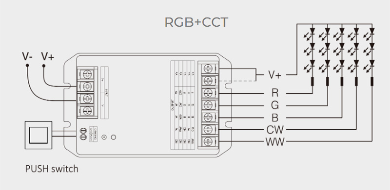 HW5 30A RF 5 v 1 Tuya Bluetooth WiFi LED páskový ovladač světla
