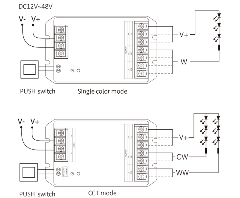 HZ2 30A Zigbee RF Dimmable Tunable White LED Strip Controller Diagram