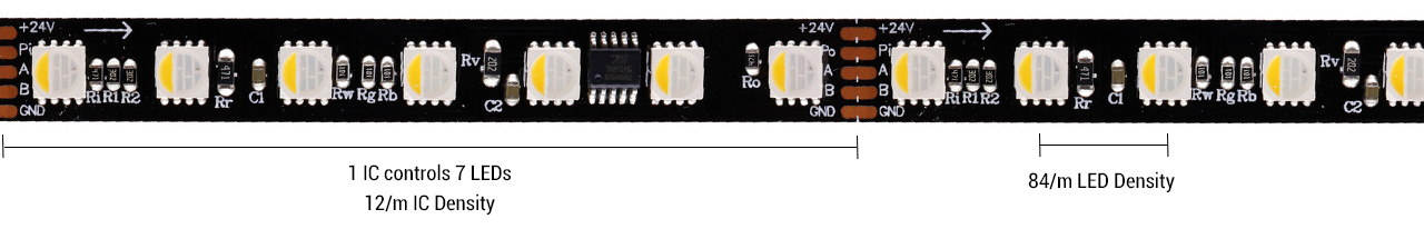 Group Control IC LEDs
