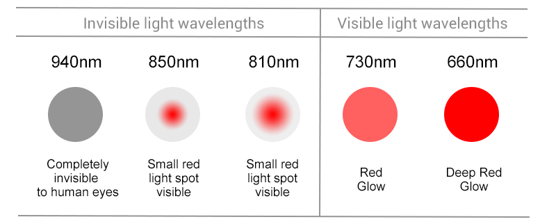IR-Infrarot-LED-Streifenlichter | SuperLightingLED
