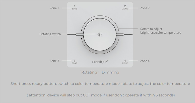 Einführung zum K0S RF 4-Zonen-CCT-Rotations-LED-Panel mit Fernbedienungsdimmer