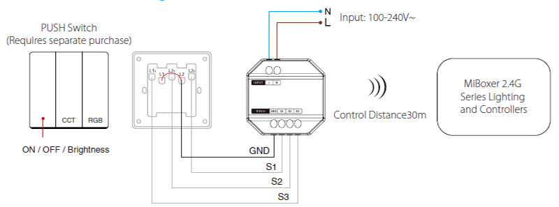 Schéma ovládání bezdrátového stmívače světla PUSH1 AC to AC RF RGB CCT LED