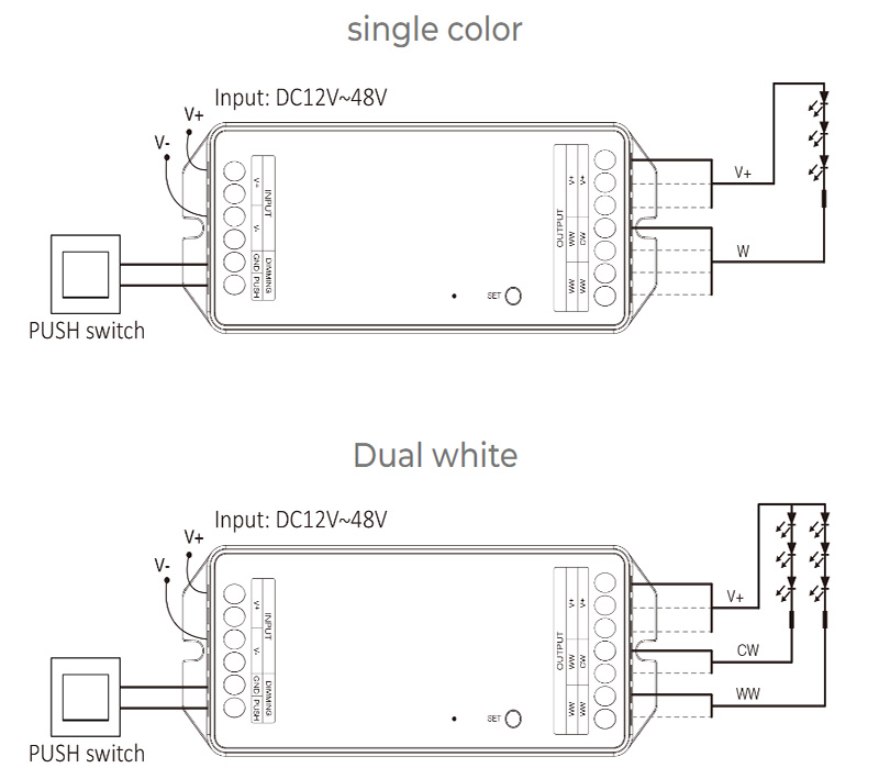 Schéma PW2 20A RF 2 v 1 laditelného bílého WiFi LED ovladače Tuya