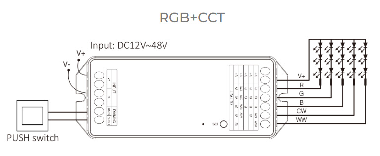 PW5 20A RF Dimmer Tuya WiFi 5v1 LED pásek Schéma ovladače