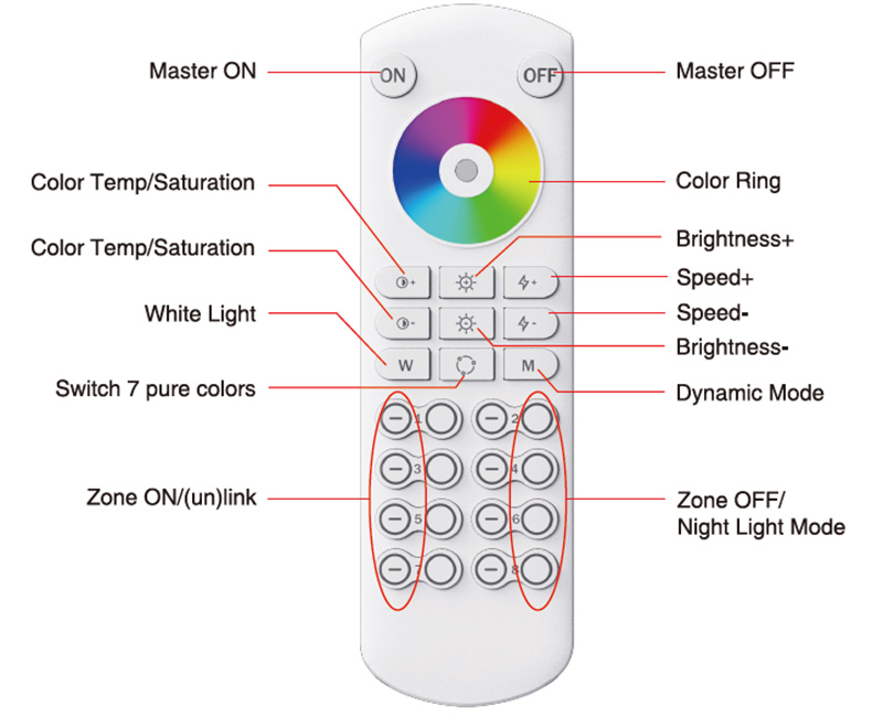 RC05RF Dimmbare LED 8-Kanal RGB CCT RF Kabellose Fernbedienung Anleitung