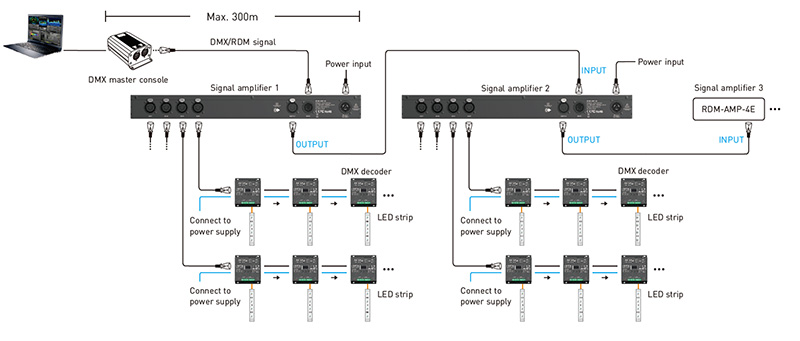 RDM-AMP-4E DMX 5pinový XLR izolovaný zesilovač signálu s nízkým zkreslením