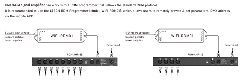 RDM-AMP-4E DMX 5pinový XLR izolovaný zesilovač signálu s nízkým zkreslením