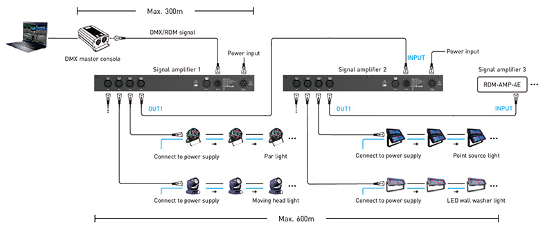 RDM-AMP-4E DMX 5pinový XLR izolovaný zesilovač signálu s nízkým zkreslením