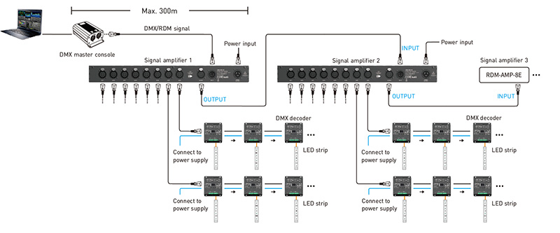 RDM-AMP-8E DMX RDM Neutrik 5pinový XLR přenosný zesilovač signálu
