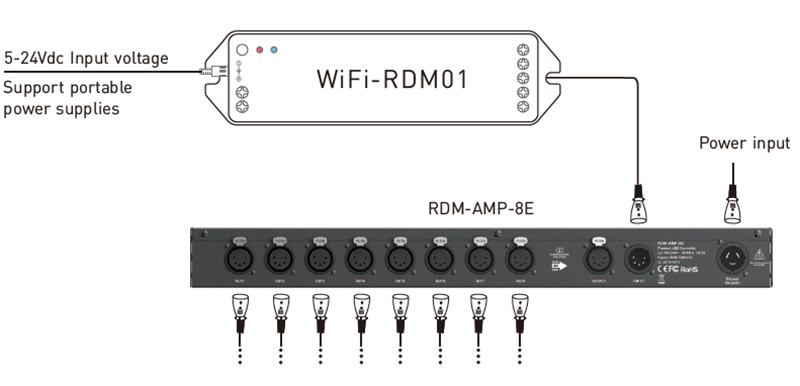 RDM-AMP-8E DMX RDM Neutrik 5pinový XLR přenosný zesilovač signálu