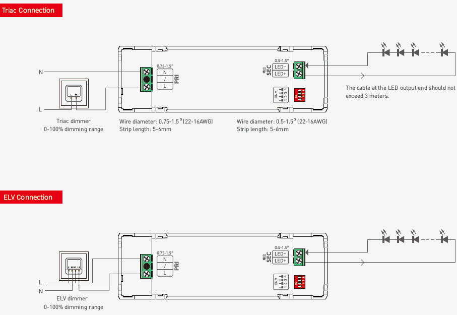 SE-30-150-900-G1T 30W 150 až 900 mA IP20 CC stmívatelný triakový ovladač