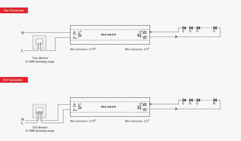 SE-6-300-G1T 6 W 300 mA Hochfrequenz-CC-Dimm-Triac-LED-Treiber
