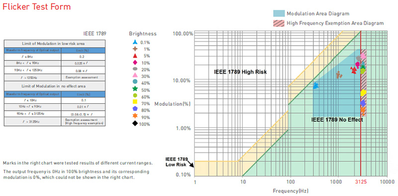 SN-15-180-G1N Isolierter, nicht dimmbarer 180-mA-CC-LED-Treiber für den Innenbereich
