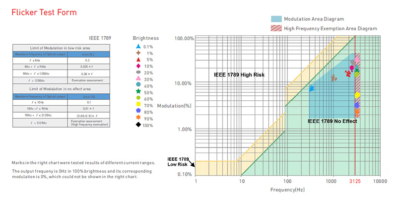 SN-15-250-G1N Indoor Intelligent 250mA Nestmívatelný CC LED ovladač