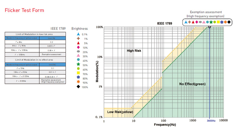 SN-30-24-G1NF 30W 24V Efektivní NFC CV nestmívatelný ovladač LED světla