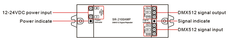 SR-2100AMP 12 až 24 V DC DMX512 Funkce zesilovače signálu Úvod