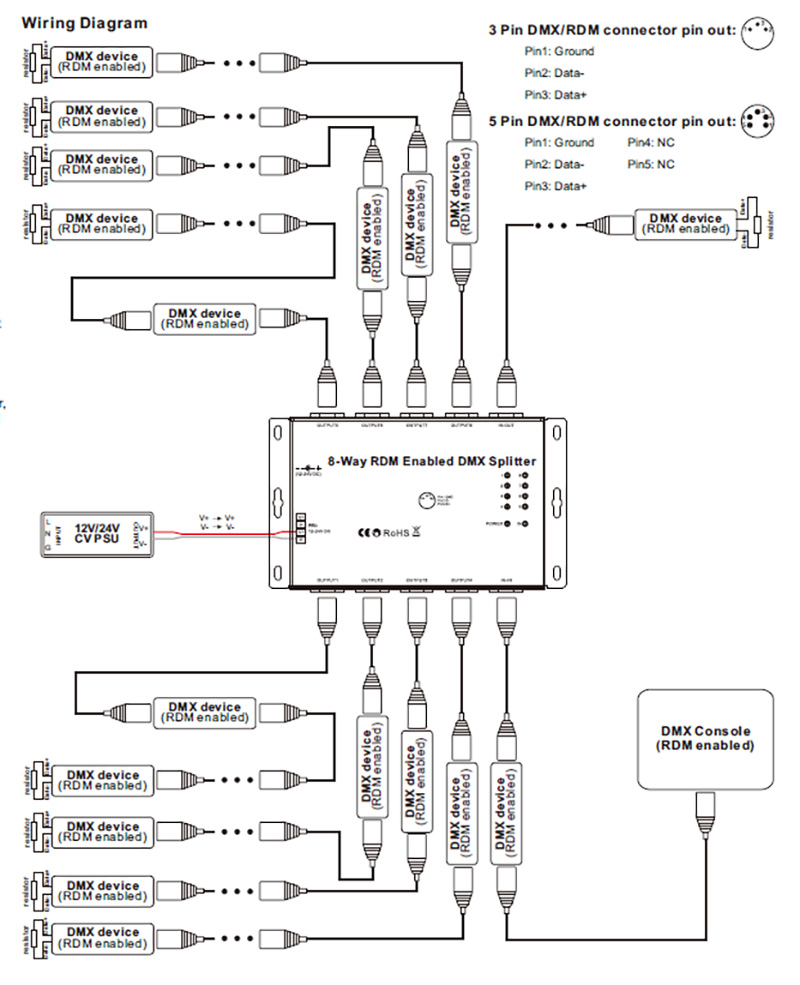 SR-2100AMP-RDM-8CH 3 nebo 5pinový RDM 8kanálový DMX splitter Schéma zapojení